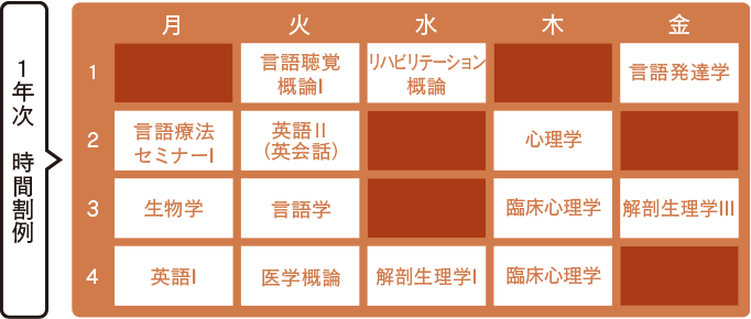 1年次 時間割例